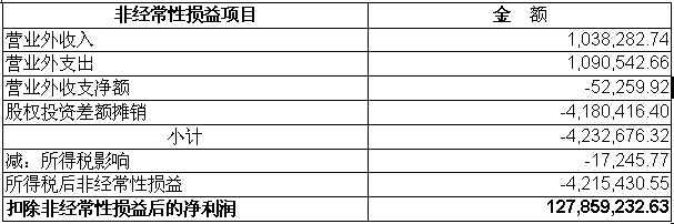 东升国际官网-钻营健全,你我一路成长